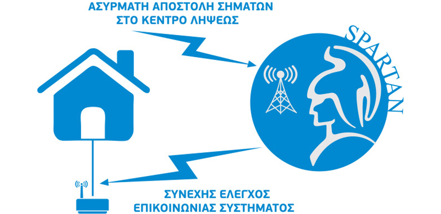 Υπηρεσία GPRS